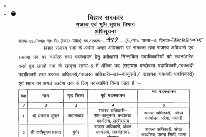 बिहार राजस्व एवं भूमि सुधार विभाग ने किए 150 से अधिक अधिकारियों के तबादले 45 नए पदस्थापित अधिकारी भी शामिल