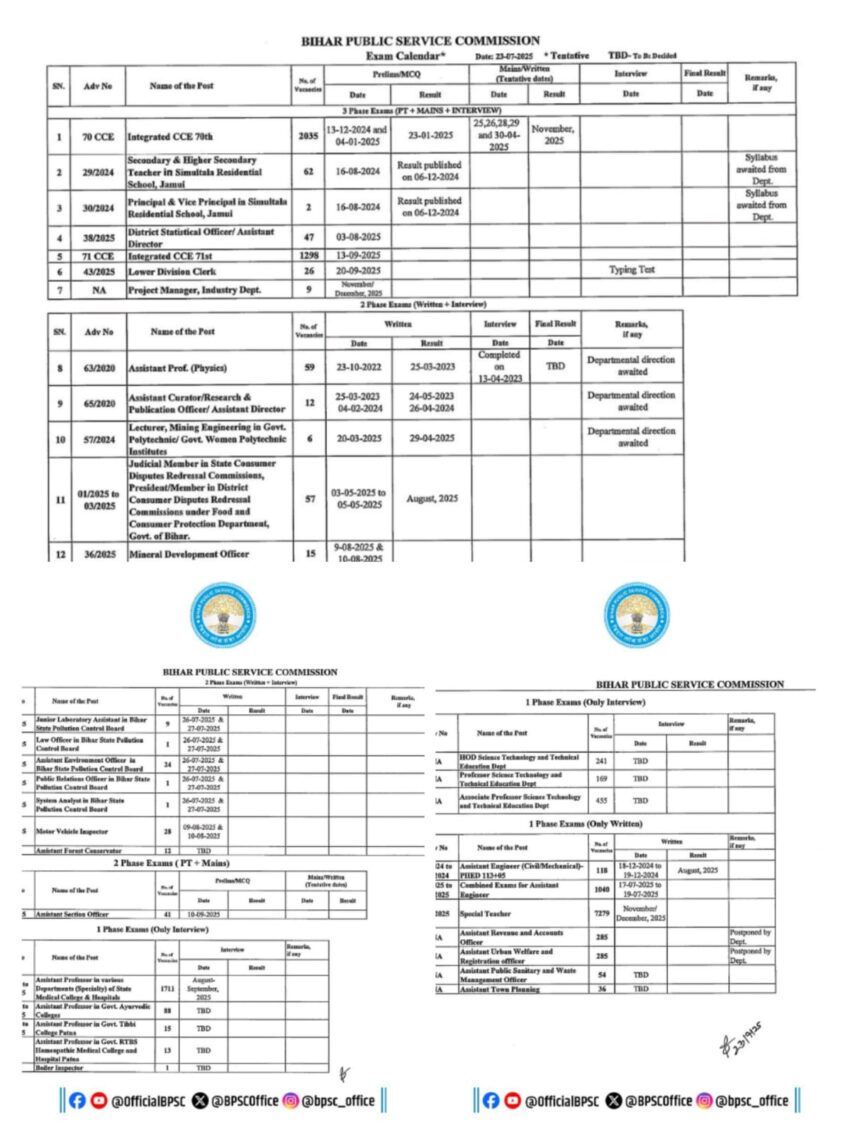 BPSC की बड़ी घोषणा, सालभर में होंगी ये मुख्य परीक्षाएं-देखें पूरा कैलेंडर...