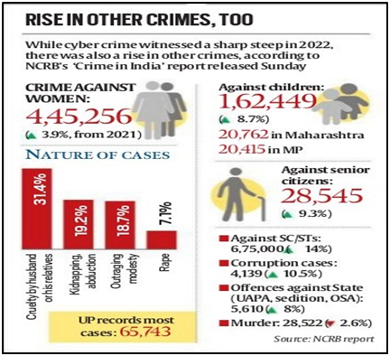महिला सुरक्षा संकट: UPA के बाद दुष्कर्म मामलों में इजाफा, क्या है सरकार की तैयारी…