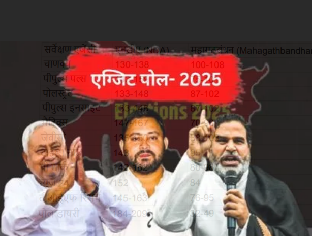 बिहार एग्जिट पोल 2025: NDA गदगद, नीतीश कुमार ने कहा - 'जनता का भरोसा विकास और सुशासन पर कायम'